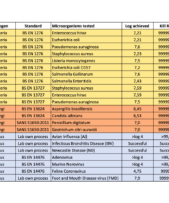 Alternative view of Adi Surface Disinfectant