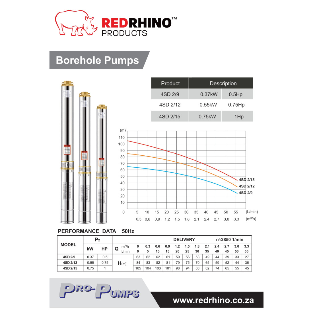 Red Rhino 0.37Kw 220V Borehole Pump Kit (Pump, Motor And Control Box) - Image 2